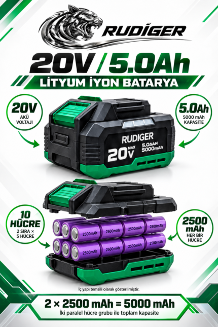 RUDIGER RD-1046 20V MAX 5.0Ah LITHIUM-ION BATARYA
